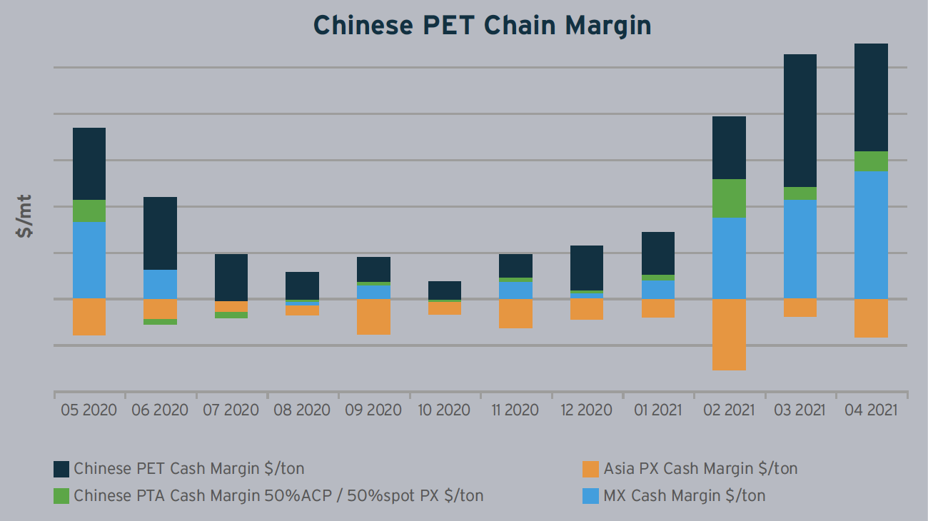 PETnology Global PET Supply/Demand 2020 2025